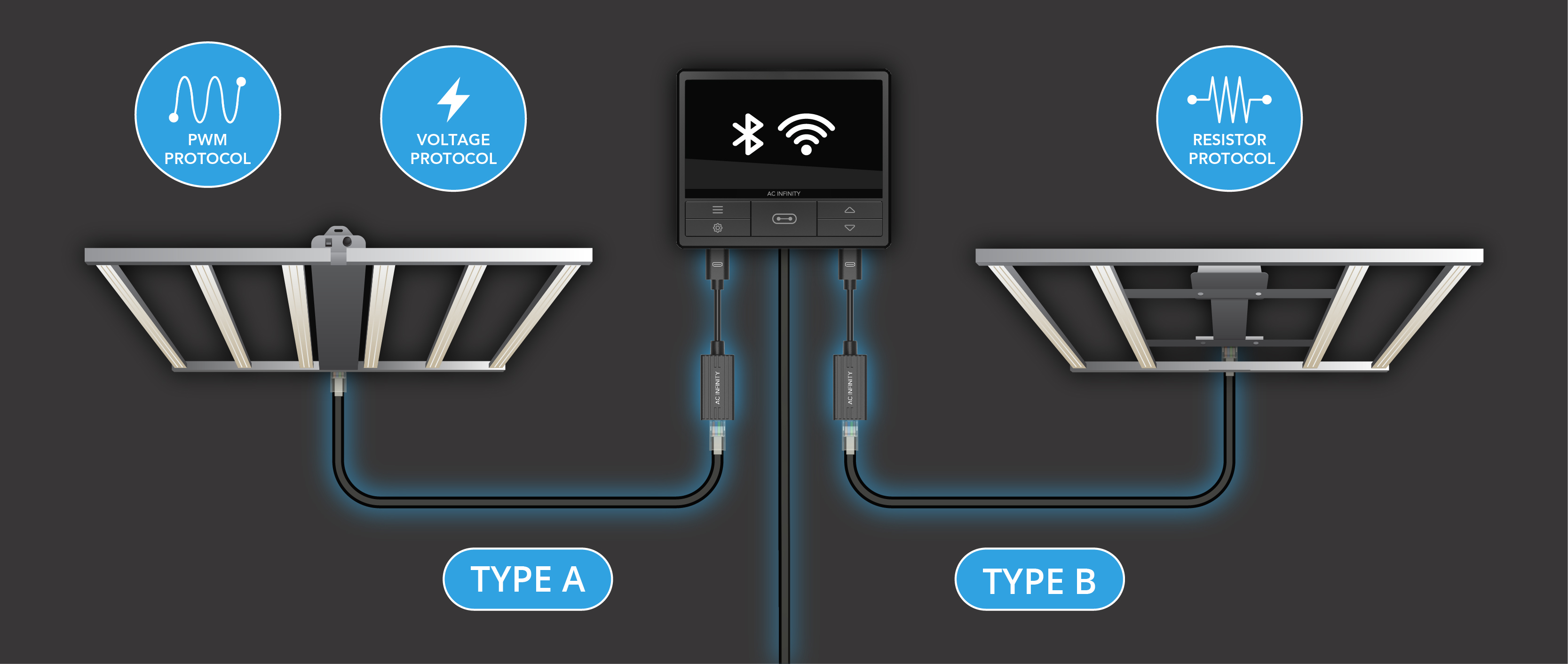 AC Infinity UIS Controller 69A (Bluetooth)