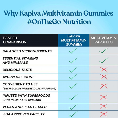 Multivitamin Gummies (30 Pieces)