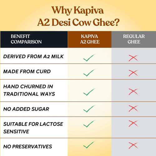 A2 Desi Cow Ghee 500gms