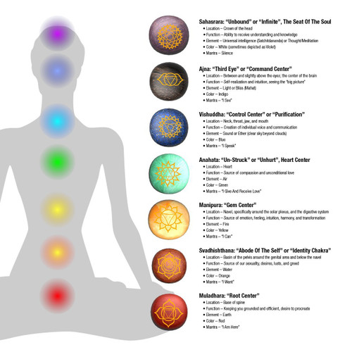7 Chakras engraved Round stones set.