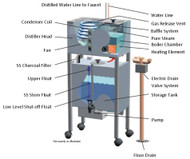 Precision Water Systems
