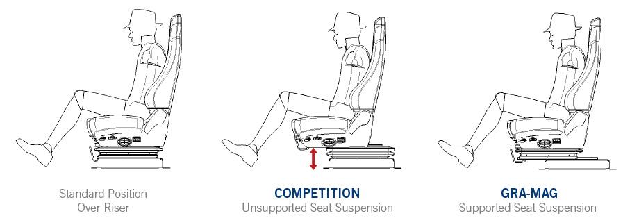 gramag-haptic-perception-technology-seat.jpg gramag-haptic-perception-technology-seat.jpg