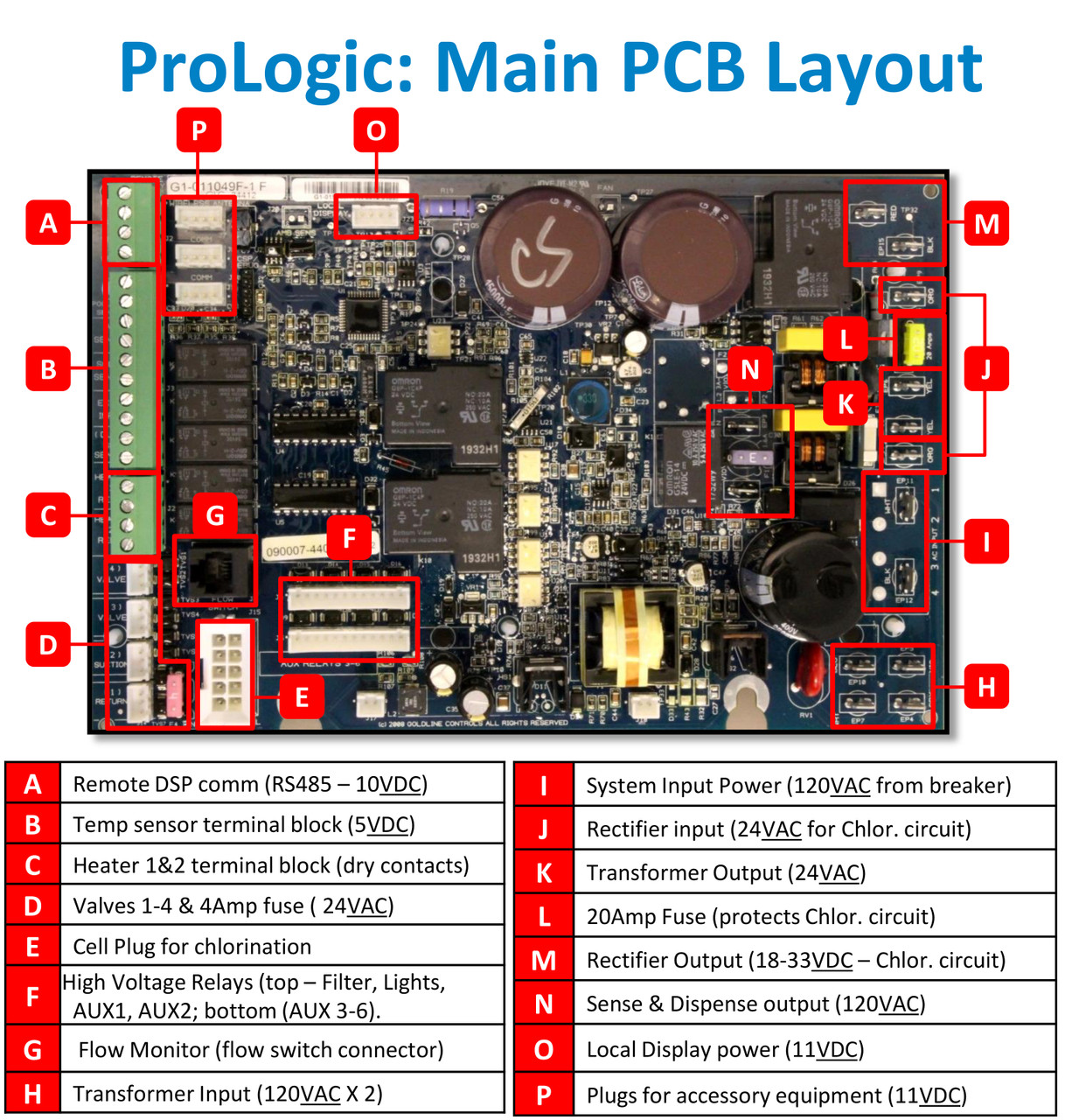 Hayward Goldline AquaLogic Main Circuit Board, GLXPCBMAIN (GLD451