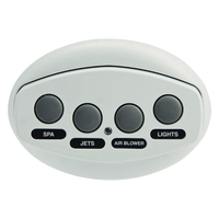 Controls