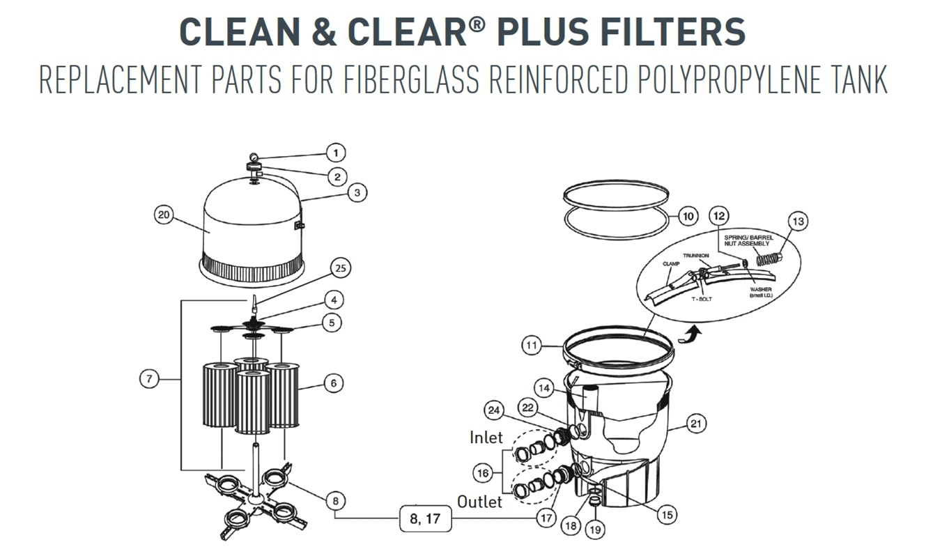 clean and clear plus exploded