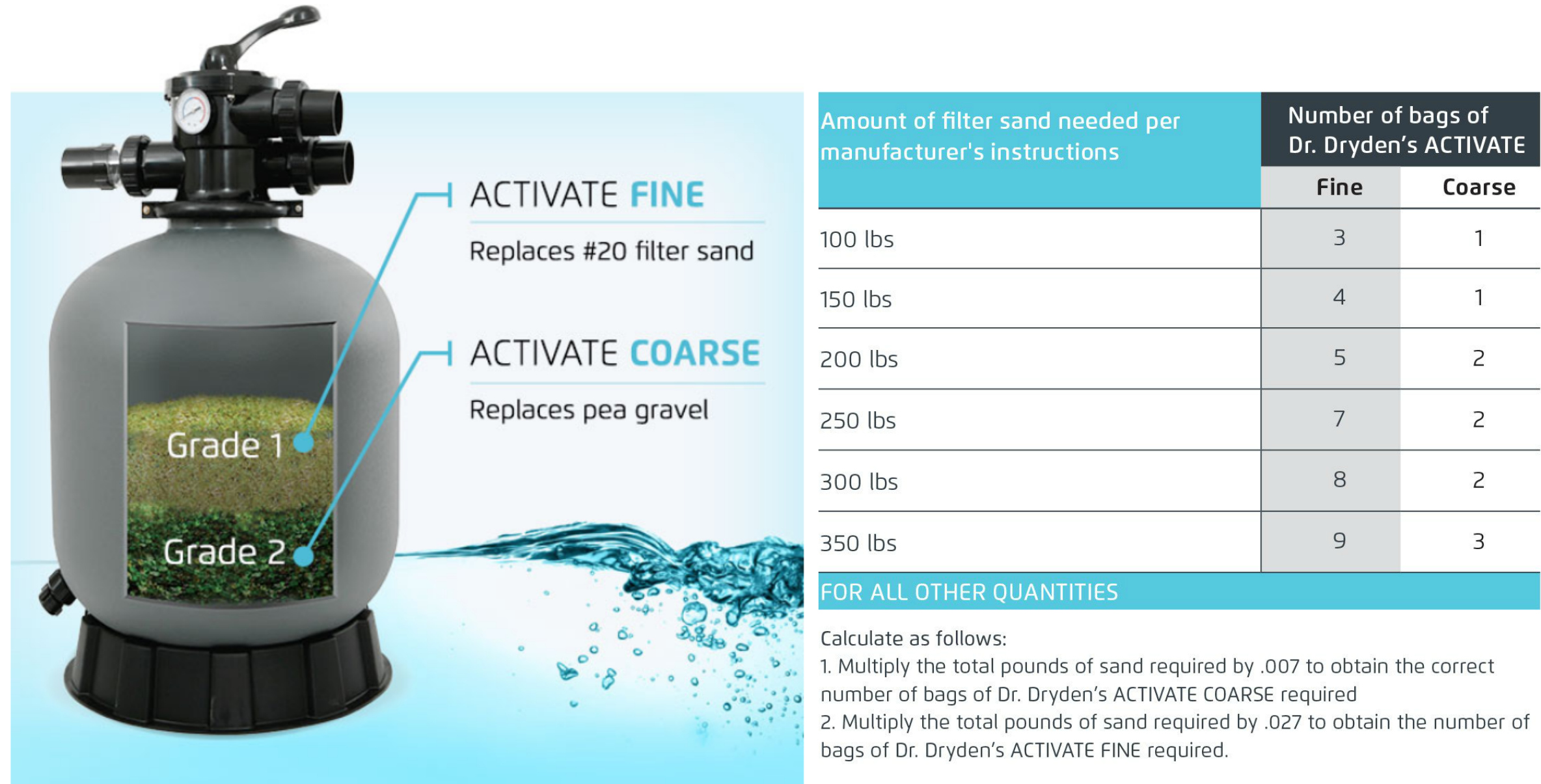 dr-dryden-s-activate-glass-filter-media-e-z-test-pool-supplies