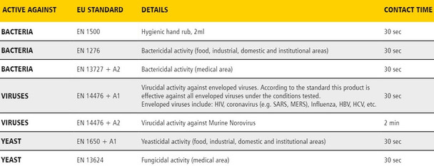 2146695 - Rubbermaid Alcohol Plus Hand Sanitiser Refill - 400ml - Fully Tested to European Standards for Efficacy in Combatting Viruses, Bacteria, and Yeasts