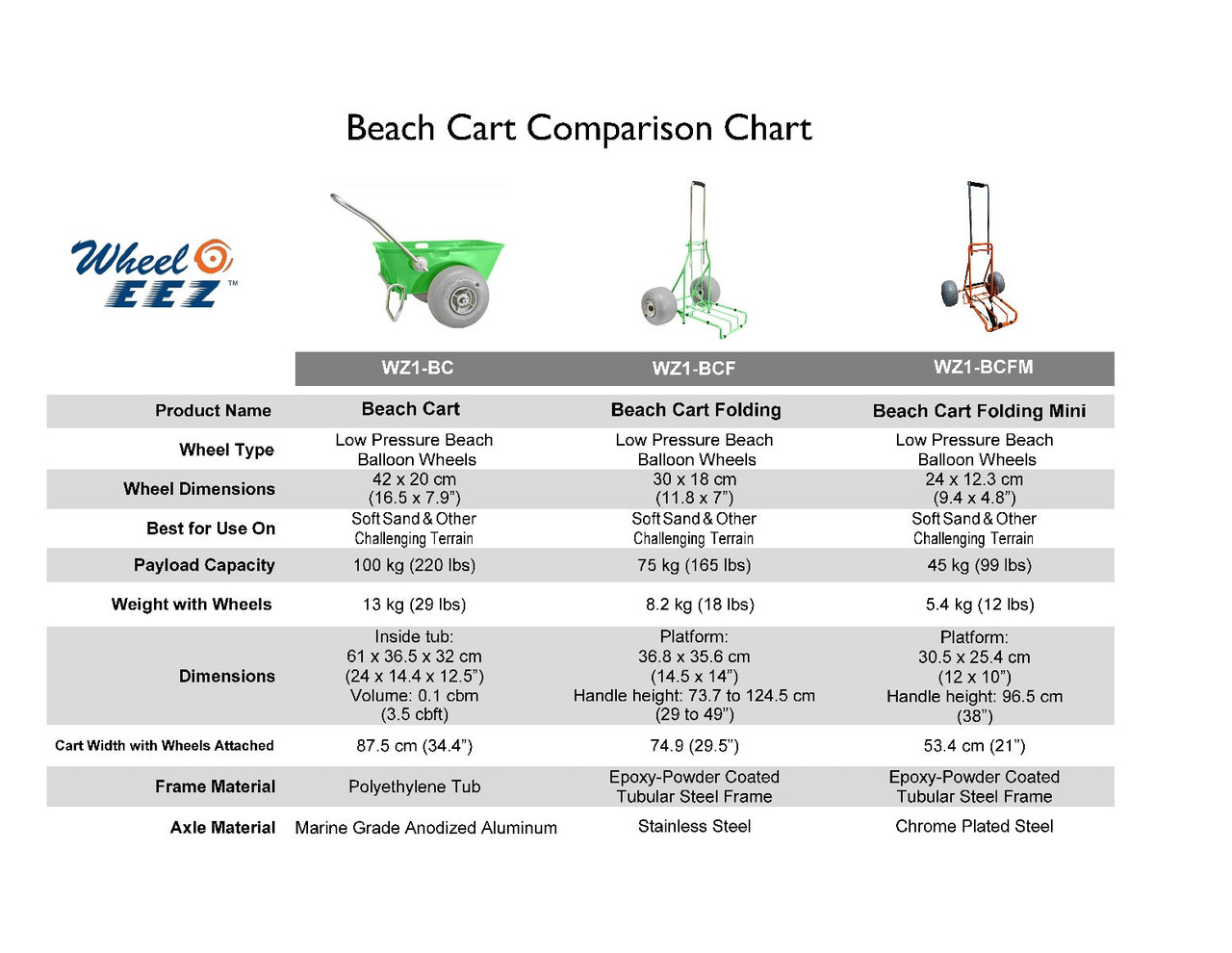Wheeleez WZ1-BCFM Beach Cart Folding Mini - Orange
