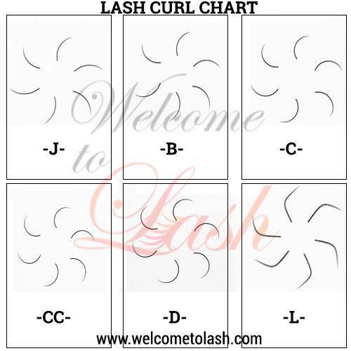 Lash Extension Curl Chart