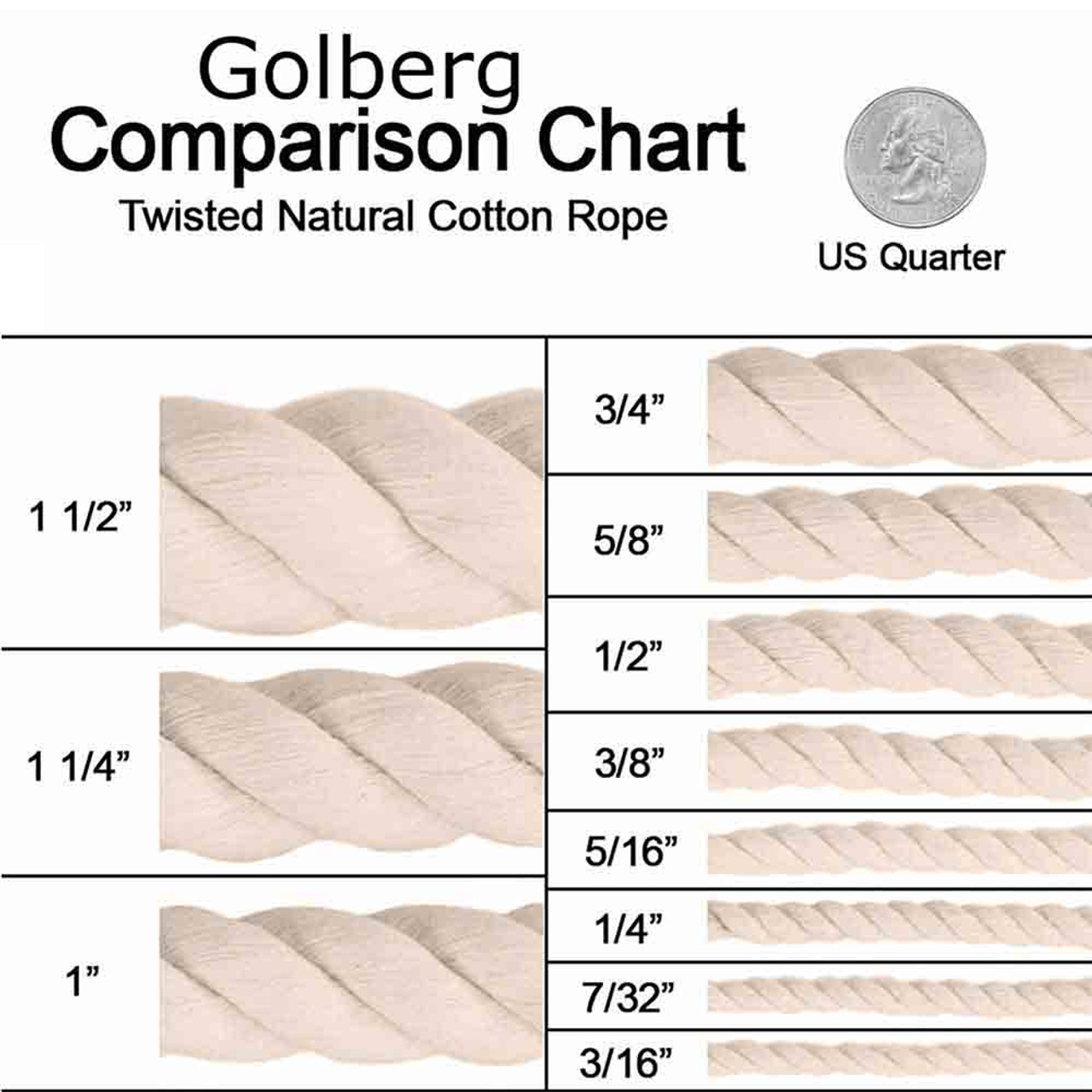 Rope Diameter Size Chart