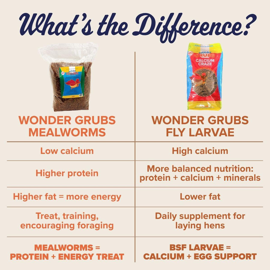 Wonder Grubs Black Soldier Fly Larvae, PH560, Stromberg's Chickens.