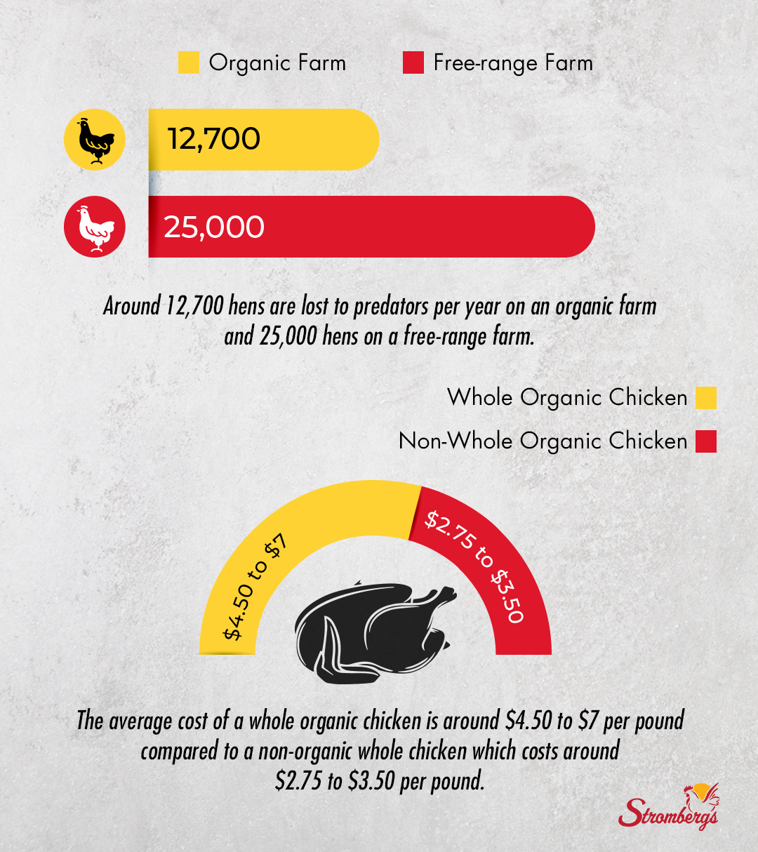 Regulation of Free-Range Systems for Chicken Health and Welfare – Debating  Science