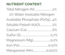 Nutrient content