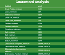 Guaranteed analysis Guaranteed analysis