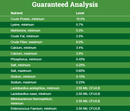 Guaranteed analysis