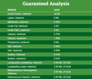 Guaranteed analysis