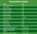 Guaranteed analysis Guaranteed analysis