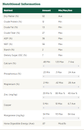 Nutritional info Nutritional info