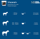 Feed Instructions Feed Instructions