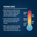 Feeding guidelines
