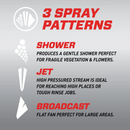 Spray Patterns