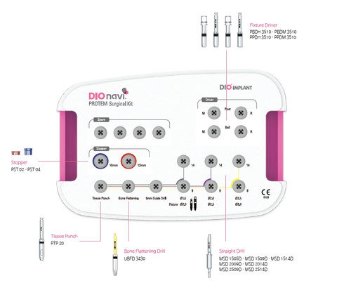 DIONavi Protem kit