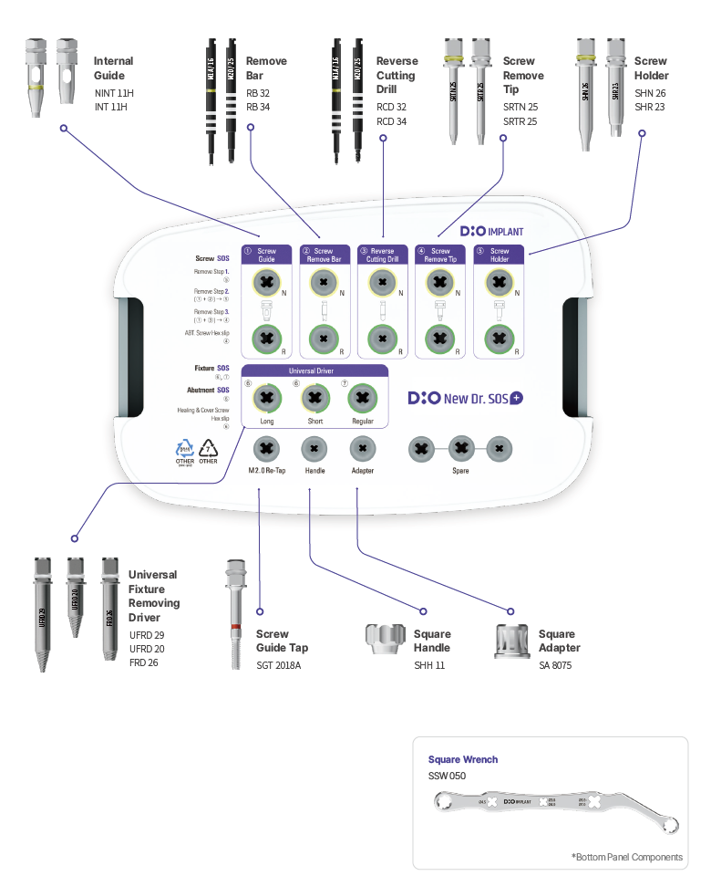 DIO New Dr. SOS Plus Kit component and instrument layout