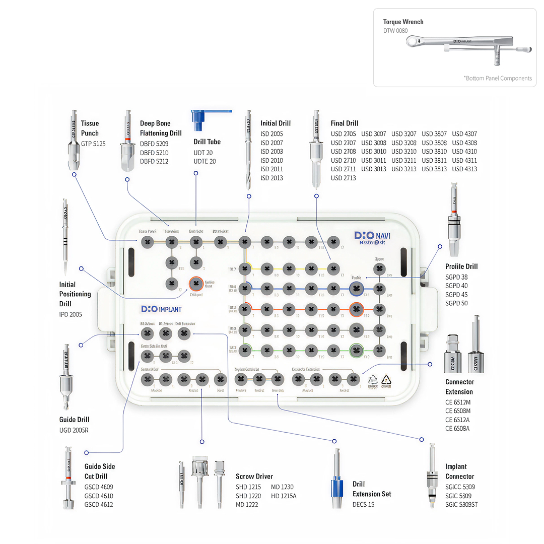 The pieces in the DIOnavi Master S Kit & Drills are detailed.