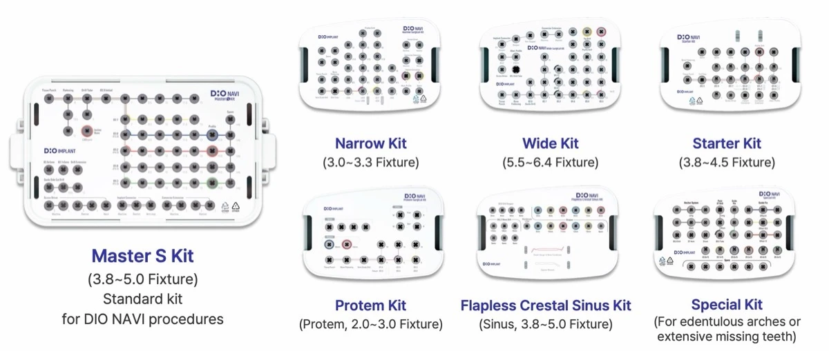 DIO NAVI kit line-up