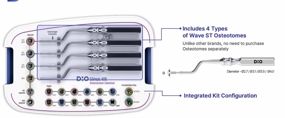 New Sinus Kit Osteotome Solution layout with 4 Wave ST osteotomes