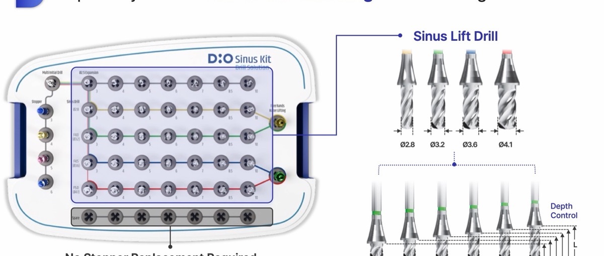 Sinus Lift Drill stop drill system matched to bone height