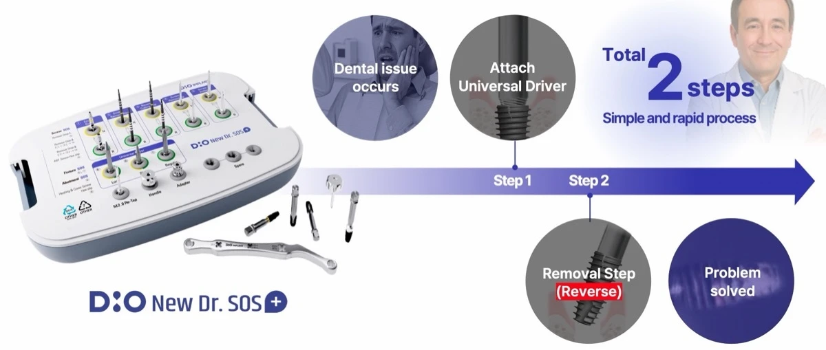 New Dr. SOS+ Kit process: attach Universal Driver, reverse removal