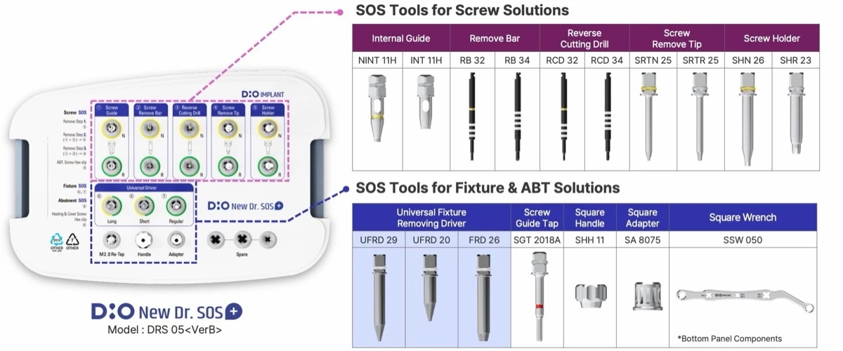 New Dr. SOS+ Kit components for screw, fixture and abutment solutions