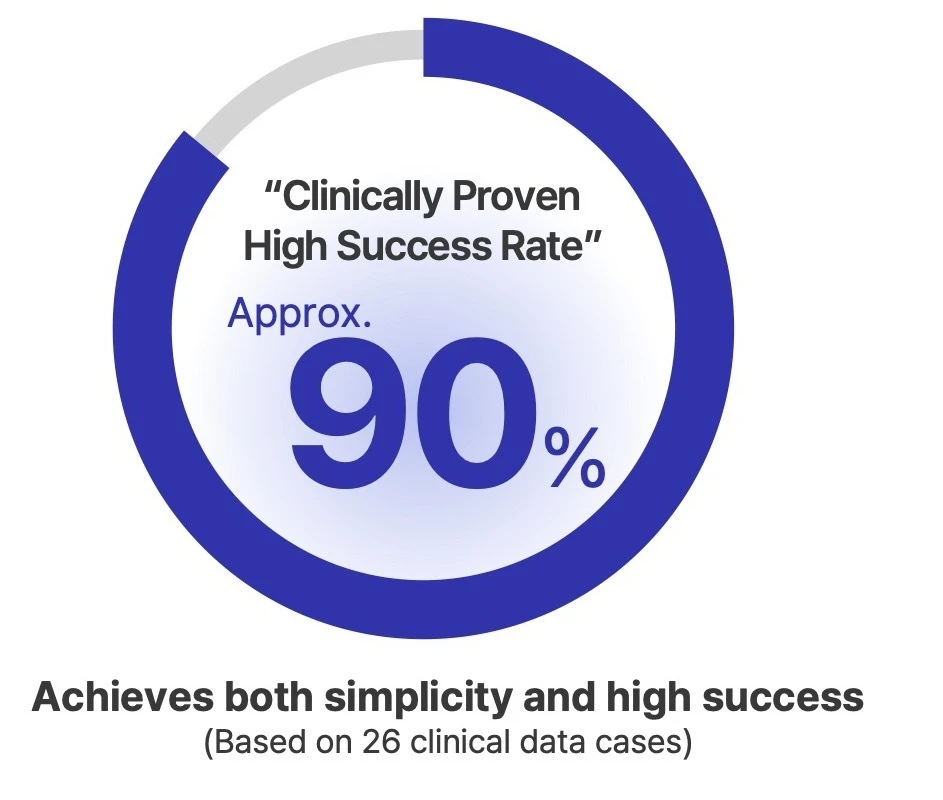 Dr. SOS+ approximately 90% success rate based on 26 clinical cases