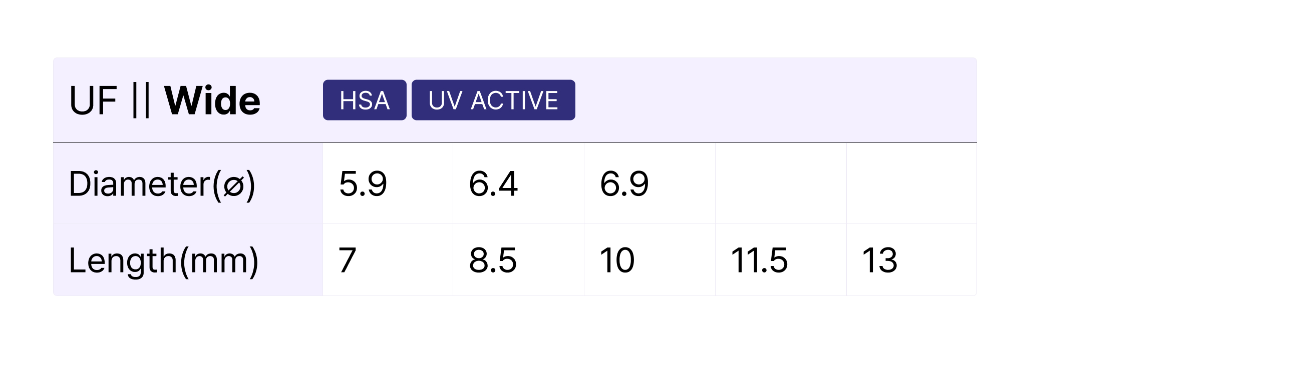 A table featuring diameter and length for DIO UF(II) Fixture, Wide.