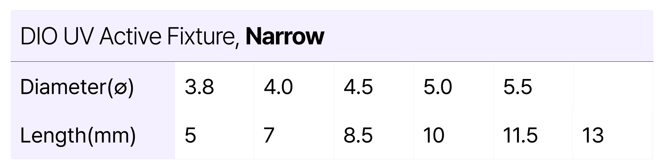 A table chart with diameter and length of the DIO UV Active Fixture, Narrow.
