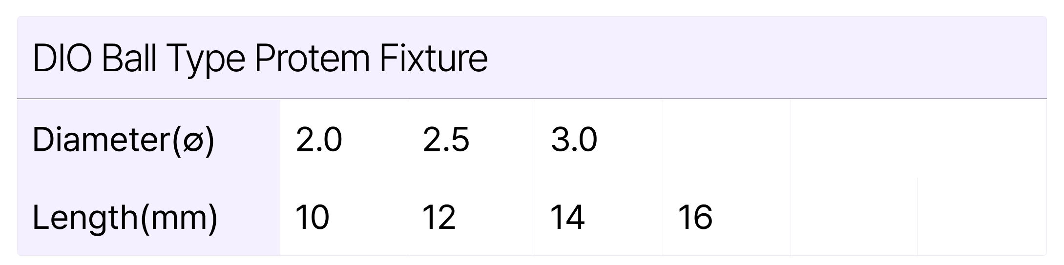 A table chart featuring the diameter and length of the DIO Ball Type Protem Fixture