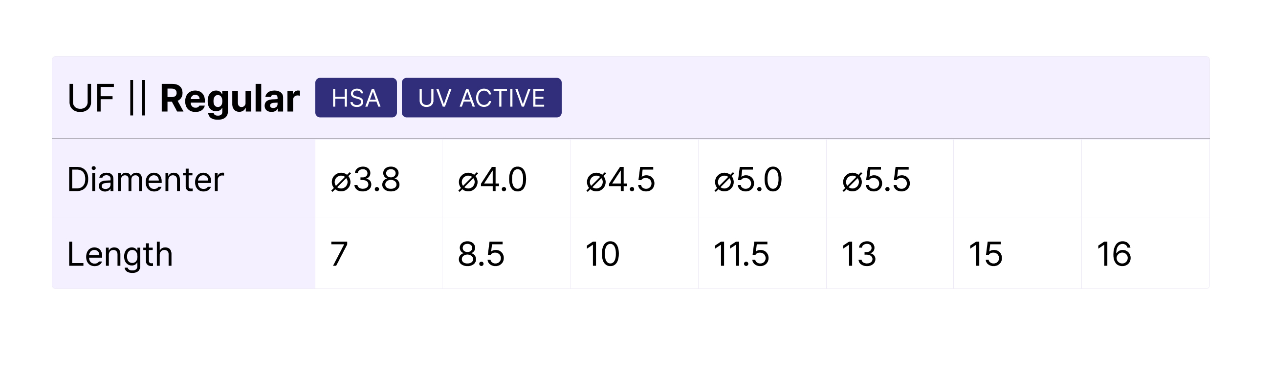 Diameter and length of the DIO UF(ll) Fixture, Regular.