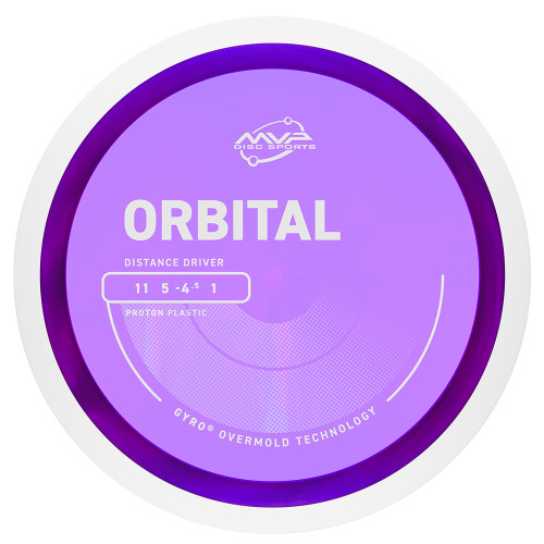 Orbital Proton - PLC