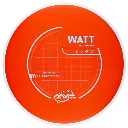 Watt Neutron - PLC