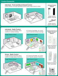 Somfy Control Options for Motorized Blinds and Shades