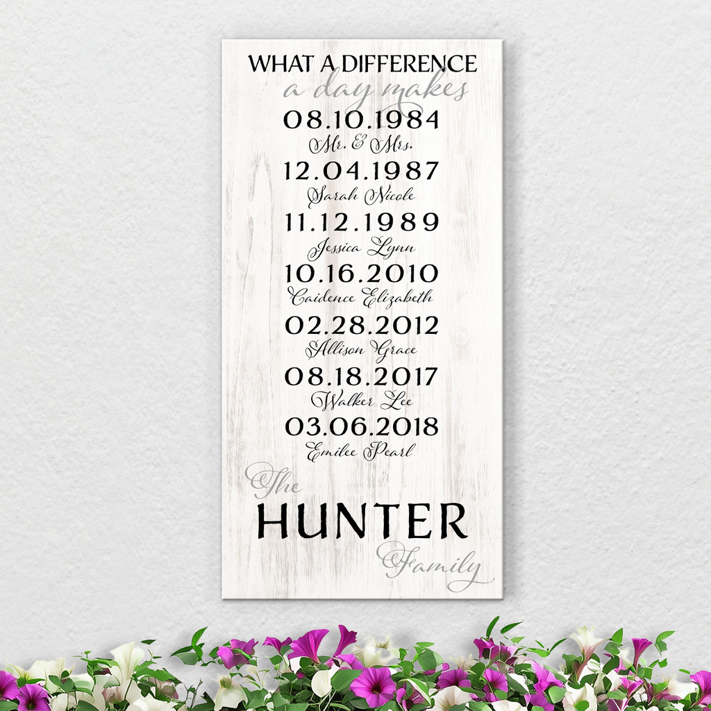 personalized mother's day gift containing the entire family's birth dates, wedding date, and family last name