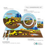 Construction Site Kids Plates