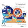 Surf the Waves Blue Kids Placemat