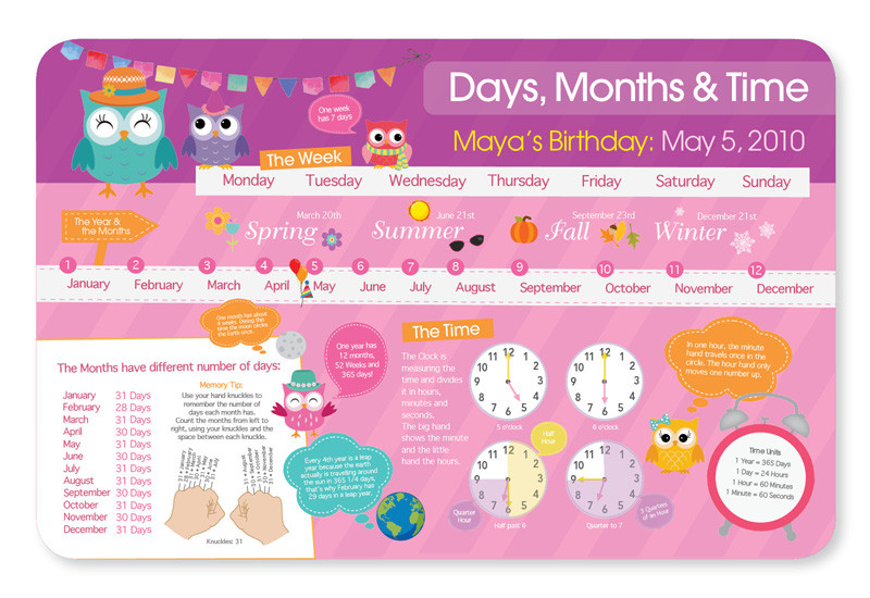 Birthday and Time Placemat - Pink