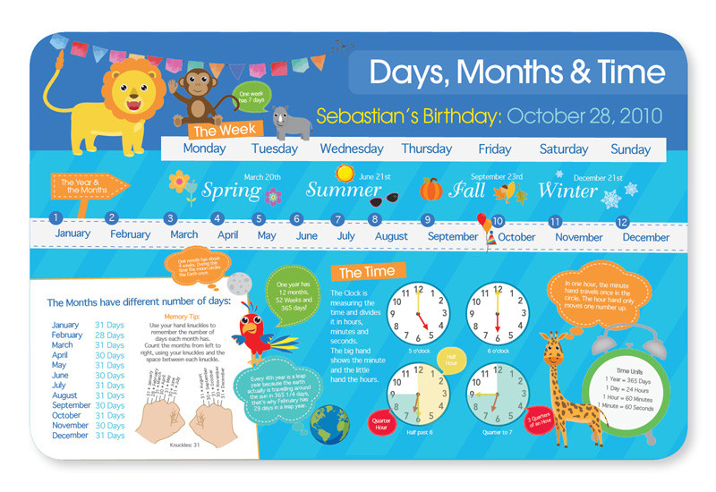Birthday and Time Placemat - Blue