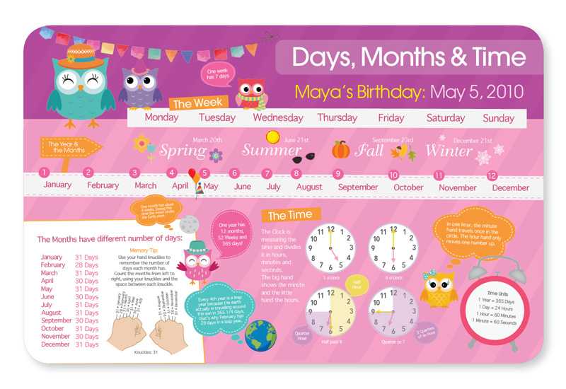Birthday and Time Placemat - Pink