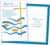 baptism greeting cards