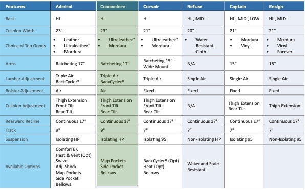 commodore-line-up.jpg