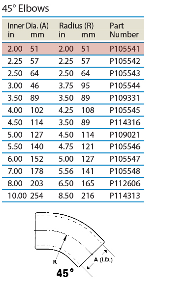 tabled-data_45-degree-elbows_P105541